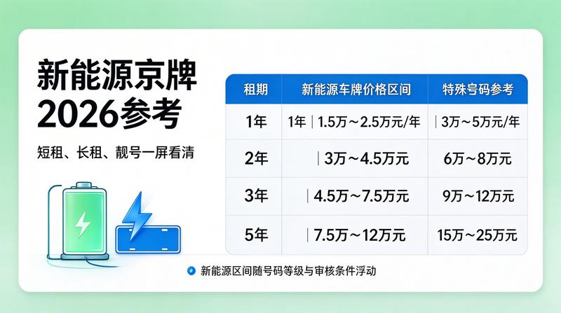 如何选择靠谱的出租公司